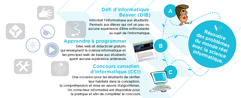 Computing In the CEMC Image